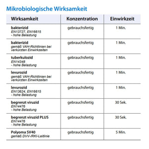Schülke mikrozid® AF wipes Desinfektionstücher Gebrauchsfertige, getränkte Tücher zur Flächendesinfektion 1 Spenderdose = 150 Tücher (14 x 18 cm) - The Perma